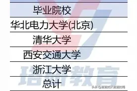 2025国家电网一批：各直属单位录用名单，出炉！图片