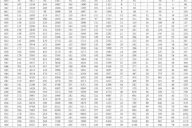 2025山东高考成绩查询时间和查询方式/入口汇总图片
