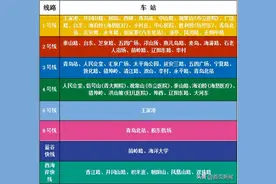 自助存包柜覆盖车站50+！ 在青岛地铁站实现“解放双手游青岛”图片