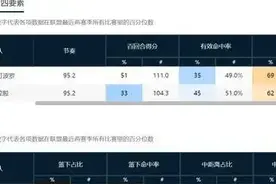 北控男篮惊人决定！就地解散，无需整队返回北京总结赛季！图片