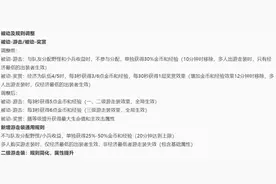 新赛季必看调整内容都在这了！入手战令还有机会倒赚890点券？图片