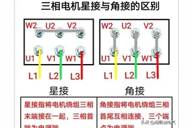 老师傅“图文并茂”教你电工技术-让你端上电工这饭碗→3个月出师图片