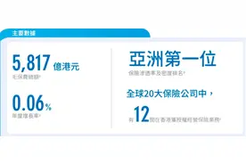 香港保险科普篇，常见问题与解答汇总图片