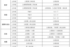 太原市2025—2026学年度初中、高中第一学期教学进度表图片