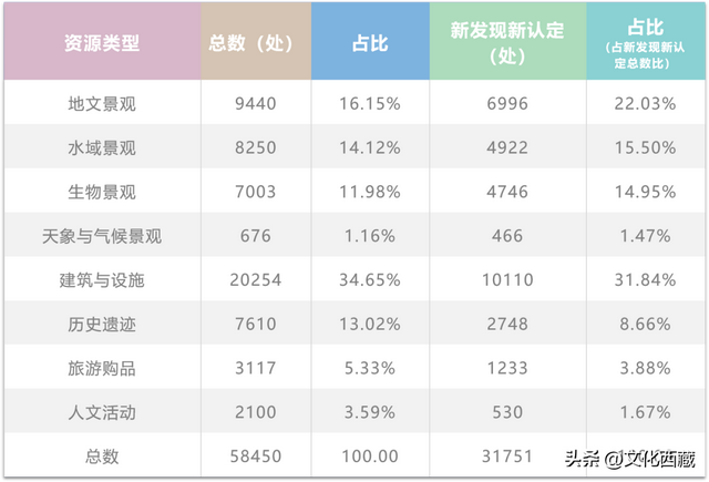 一文掌握西藏旅行！全景资源地图出炉，玩出新高度！