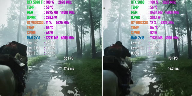 采用581.08版驱动，RTX 5070 Ti VS RTX 5080，4K性能差距几何？