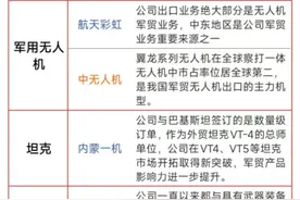 热点聚焦：军工装备+人形机器人+化工概念，核心概念股全面梳理图片