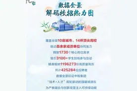 中核集团回应收到119万份简历：预计录用8000人图片