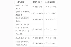 注意！重庆下周这些地方将停气停电图片