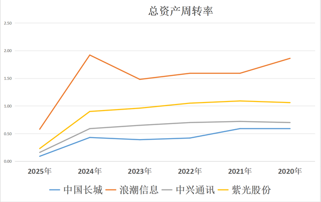 液冷服务器：中国长城、中兴通讯、浪潮信息、紫光股份，谁是老大