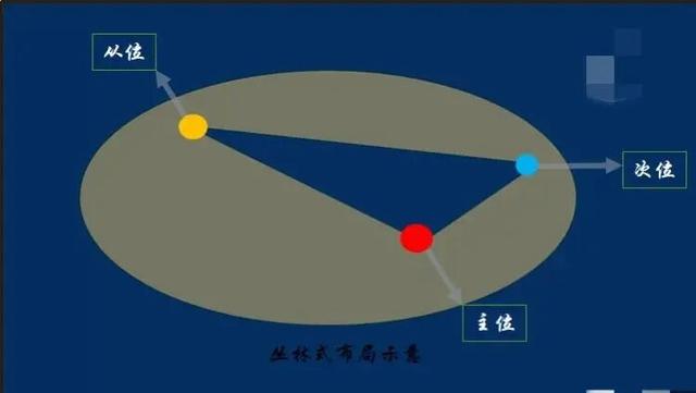 丛林盆景制作技巧｜把“微型森林”搬回家，丛林盆景这么做超简单