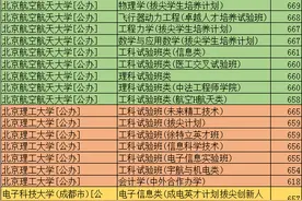 2024河北省本科一批投档分：部分985高校专业细分对比图片