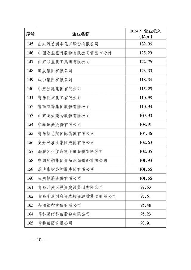 山东企业“扛把子”：年收入超过8600亿元，旗下拥有8家上市公司