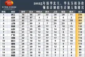 重磅！2025清北华五强基计划各省招生计划排名出炉！浙江遥遥领先图片