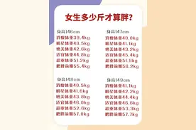 身高165，体重130斤属于超重！附男女体重对照表图片