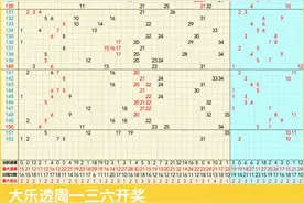 大乐透走势图,12月31日大乐透走势图带连线图片