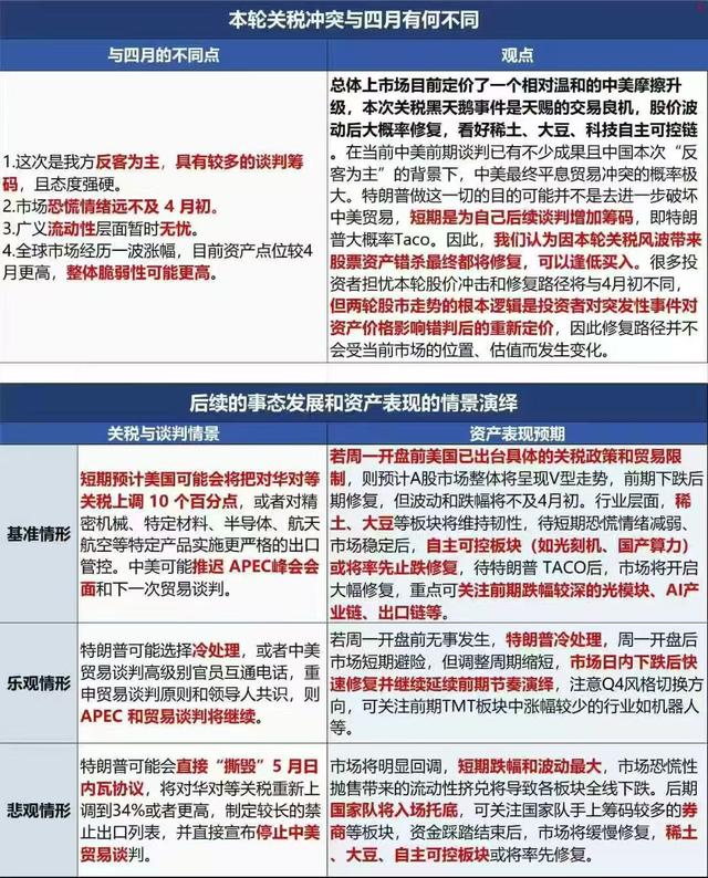 未来A股会怎么走
