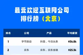 北上广深杭最受欢迎互联网公司排行榜图片