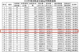 青岛地铁四期预测 可能建设5号线二期、6号线三期、12号线...？图片