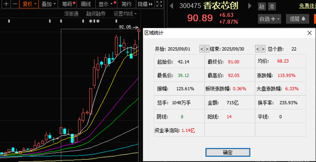 存储芯片涨价潮席卷全球，谁在这场“财富狂欢”中躺赢？