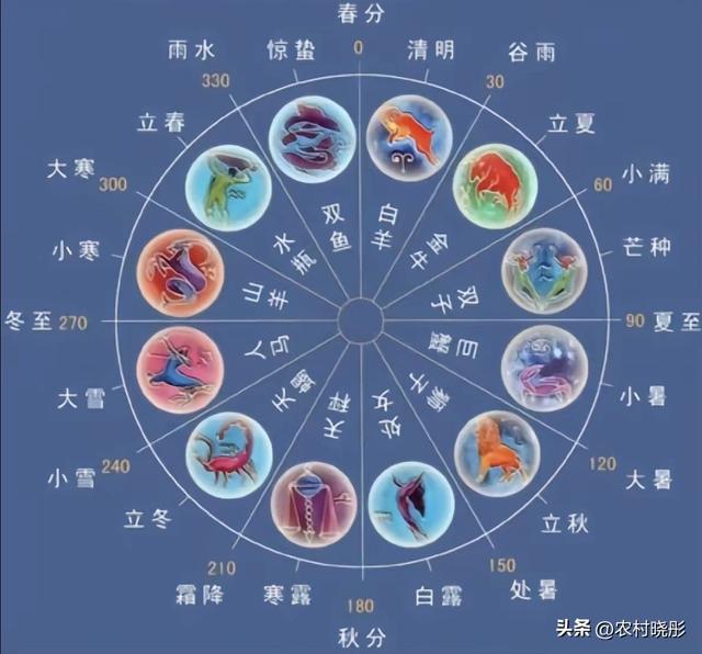 明日小雪！老话“小雪不下雪，大雪满天飞”，冷冬暖冬？答案来了