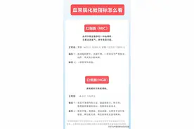 13图看懂，体检报告上常见的31个指标，有病没病一看就知道！图片
