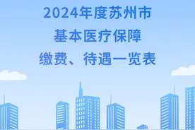 2024年苏州市最新医保缴费、待遇政策来了！图片
