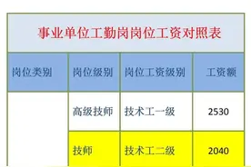 事业单位工勤岗那些事图片