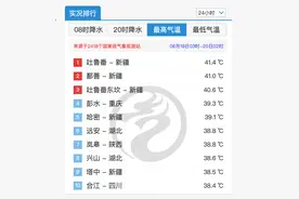 成都拍到7个太阳，大范围高温信号？分析：三个高压有关太阳无关图片