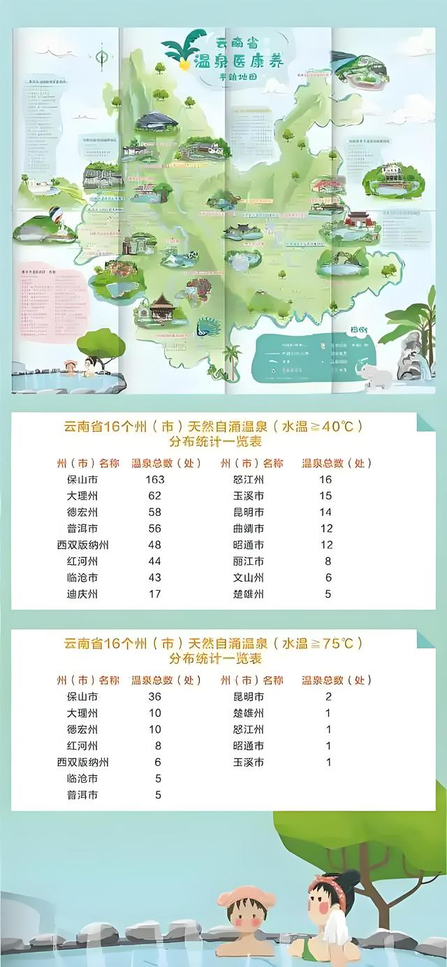行走云南 | 来泡，云南全域温泉地图来了并附各地温泉清单