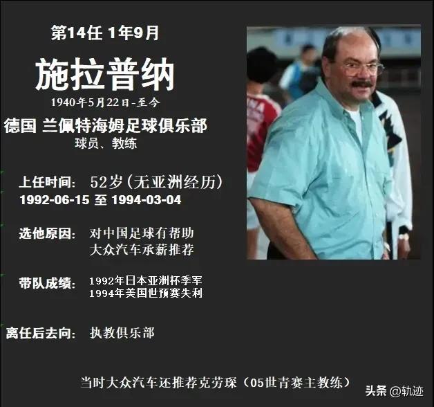 最全中国男足历届主教练图鉴