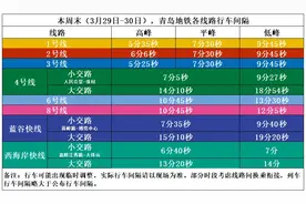 关于地铁1号线及西海岸快线，出行有变！图片