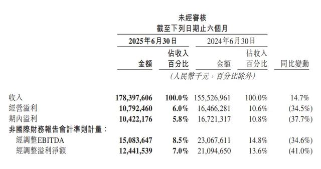 美团Q2成绩单透露哪些关键信息