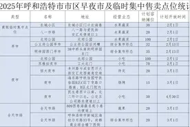 呼和浩特一大批早夜市陆续开放，具体点位→图片