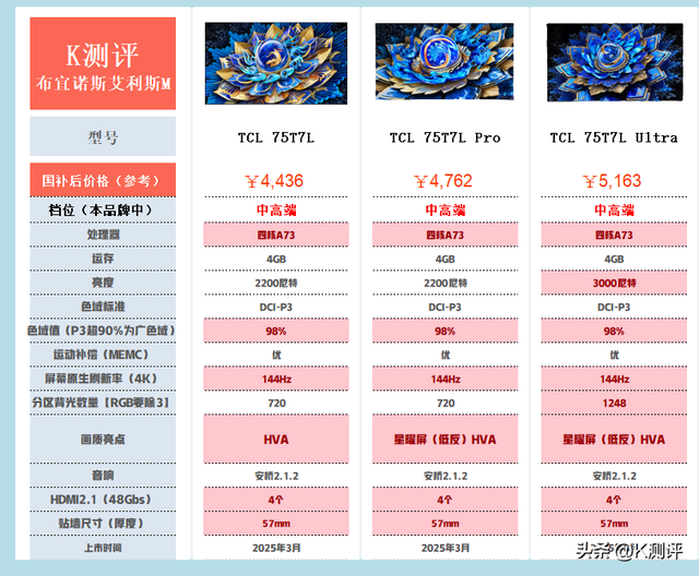 75T7L Ultra深度测评：3000尼特，画质体验再进阶？