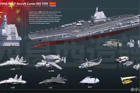 够打造11支航母打击群？中国2025年军费公布，美俄为何坐不住了？图片