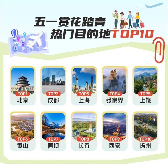 “五一”假期，长春文旅“成绩单”出炉