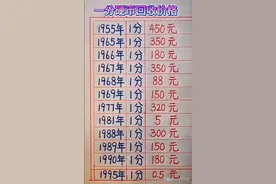 一分硬币回收价格表，收藏起来看一看。图片