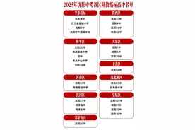 2025年沈阳市中考各区释放指标高中名单！家长收藏备选！图片