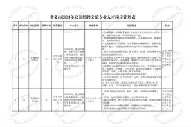 孝义市2024年公开招聘文旅专业人才公告图片
