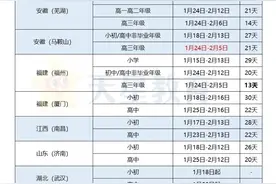 全国多地中小学生寒假放假时间确认！最长超47天，最短13天！图片