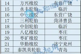 山东轮胎厂大盘点！到底谁是最强王者！图片