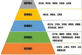 全国高考难度等级！图片