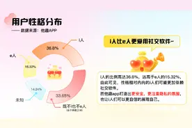 下沉市场青年单身与交往报告首发，他趣助力青年解决脱单难题图片