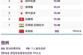 反转！吴艳妮成绩因抢跑取消图片