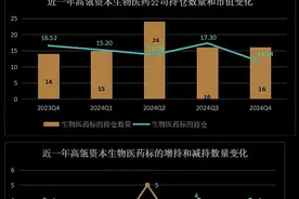 高瓴操作的信号，机构这样调仓图片