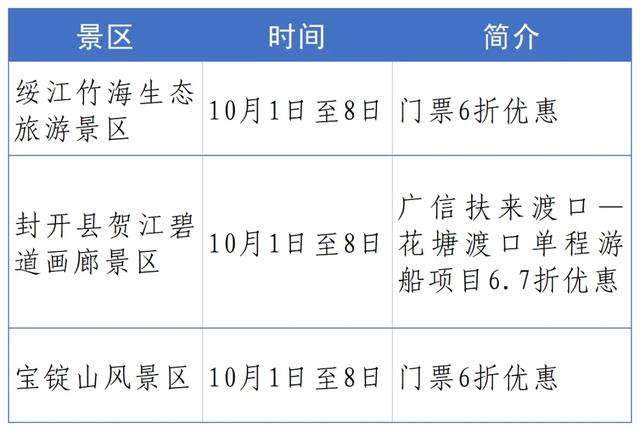 景区门票折扣、消费券满减...快来领取假期福利！