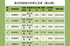 2024年12月各银行美元存款利率汇总表（第24期）发布～图片