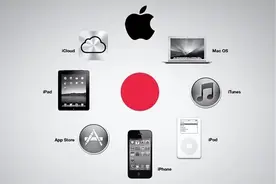 为什么iPhone只有P大写？大揭秘图片