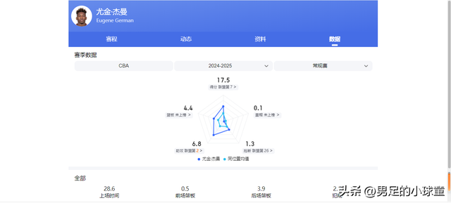 CBA25-26赛季，北京男篮首发五虎信息一览
